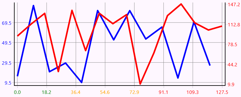 Line Chart 2