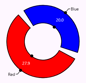 Pie Chart 1