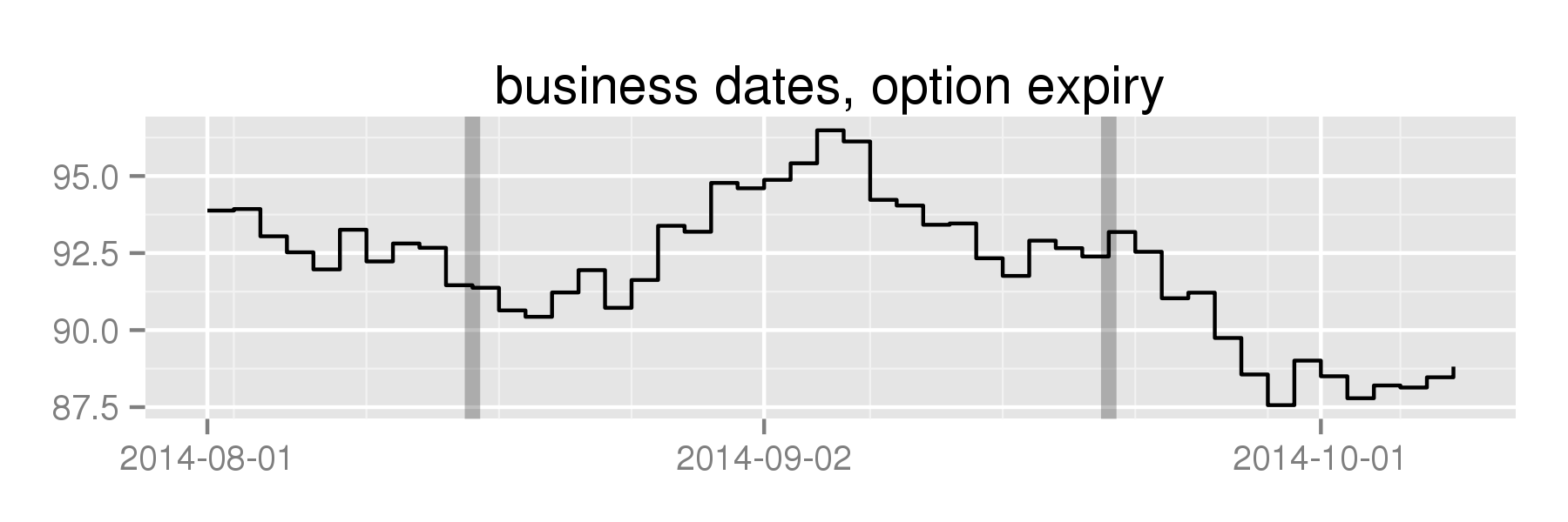 business dates with options