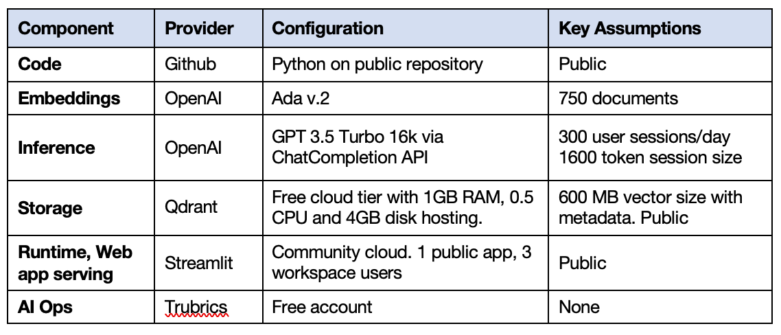 configuration table