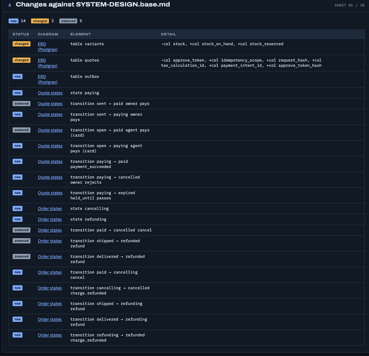 Delta sheet, marketplace
