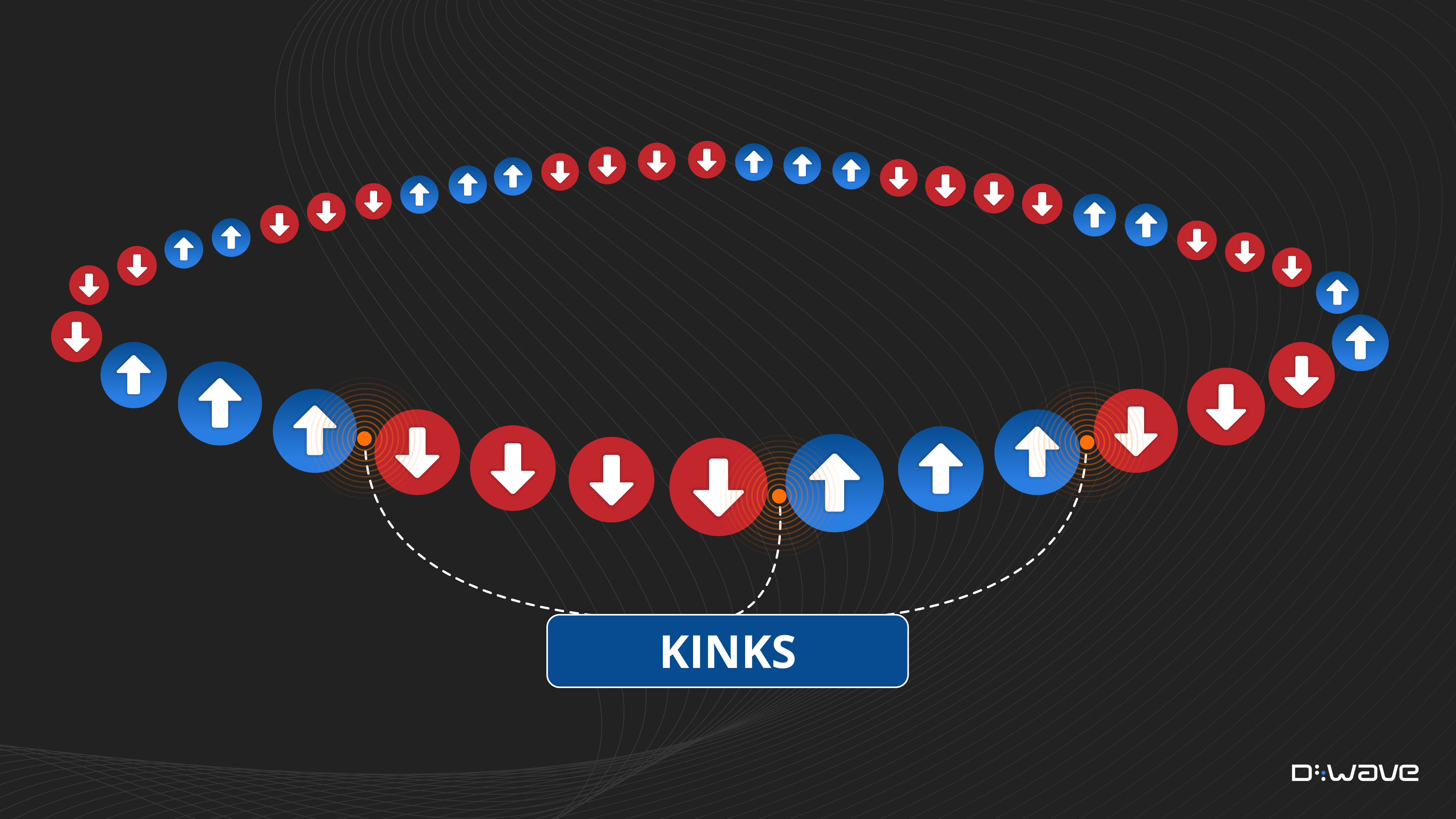 1D Spin Ring Kinks