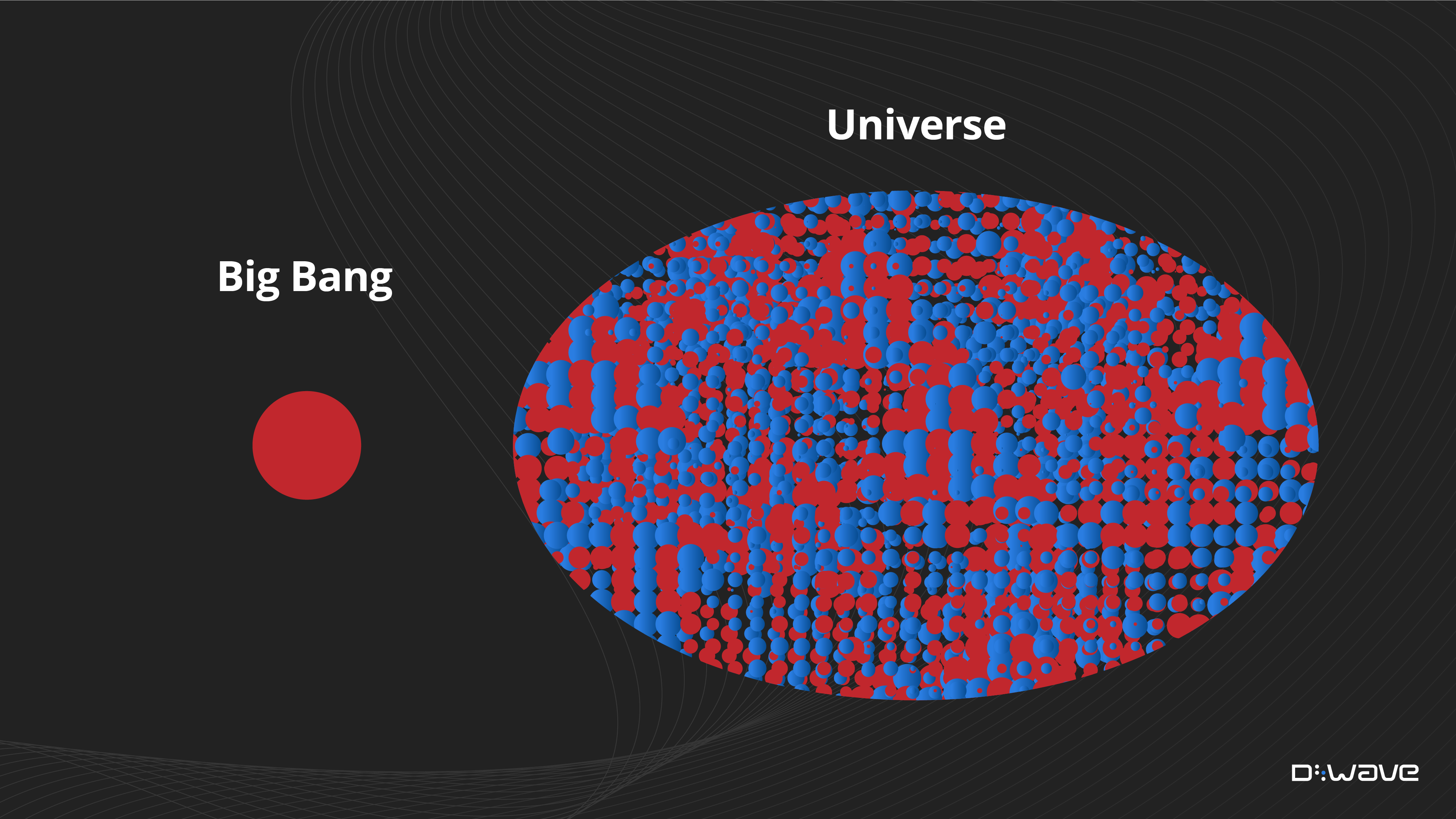 Big bang to Current Universe