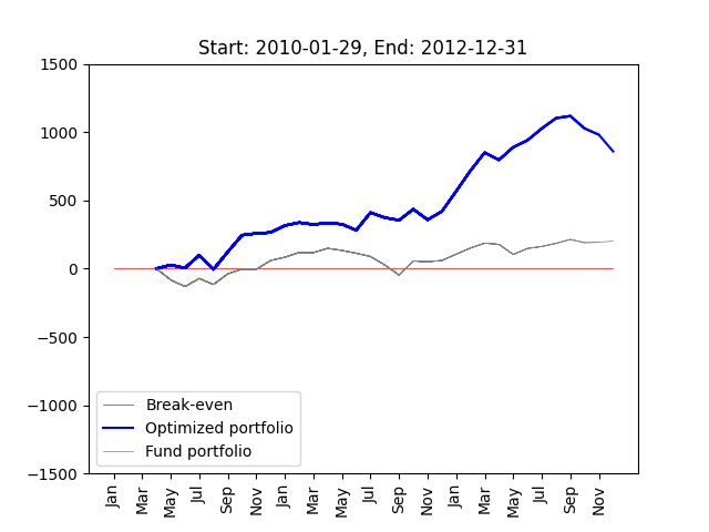 Example Plot