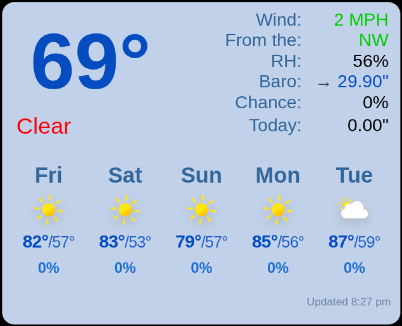 MMM-TempestWeather