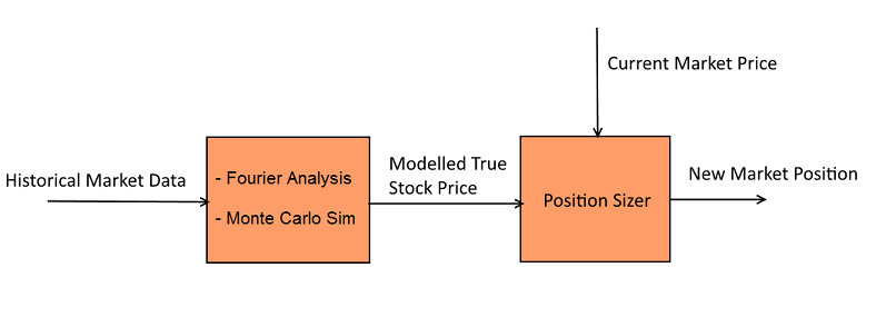 Models Diagram