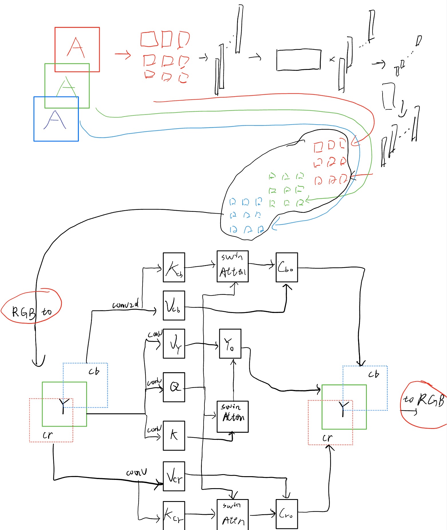 Github dwgan mambacs