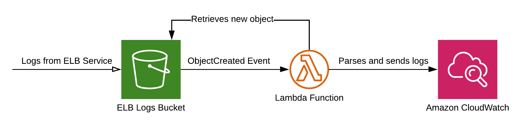 Architecture Diagram