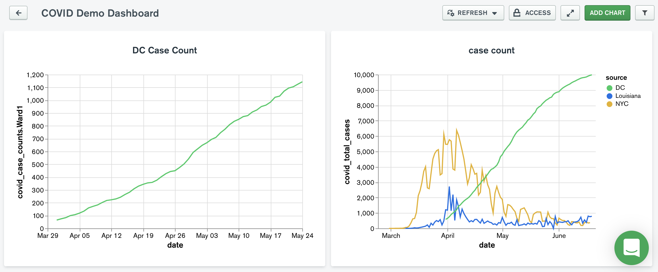 Screenshot - MongoDB Charts