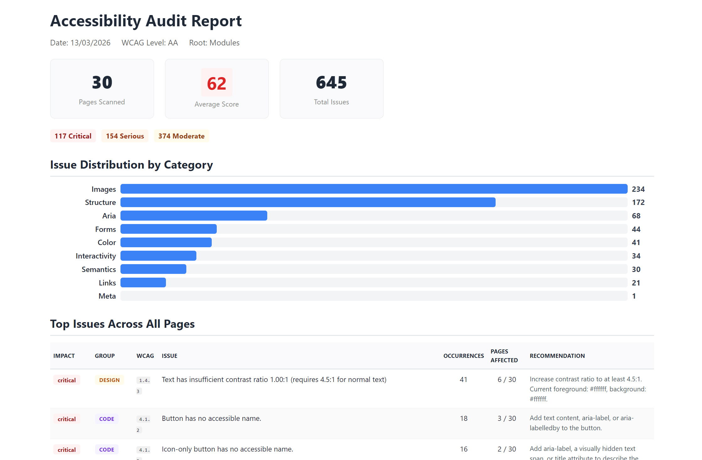 Printable report
