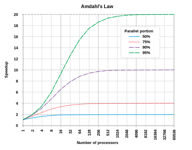 ./images/amdahls_law.png