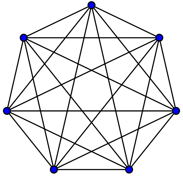 ./images/complete_graph.png