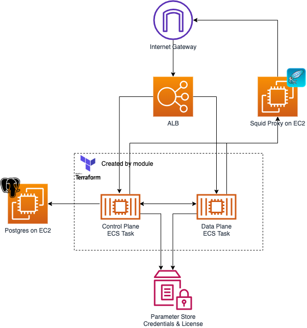 architecture-diagram