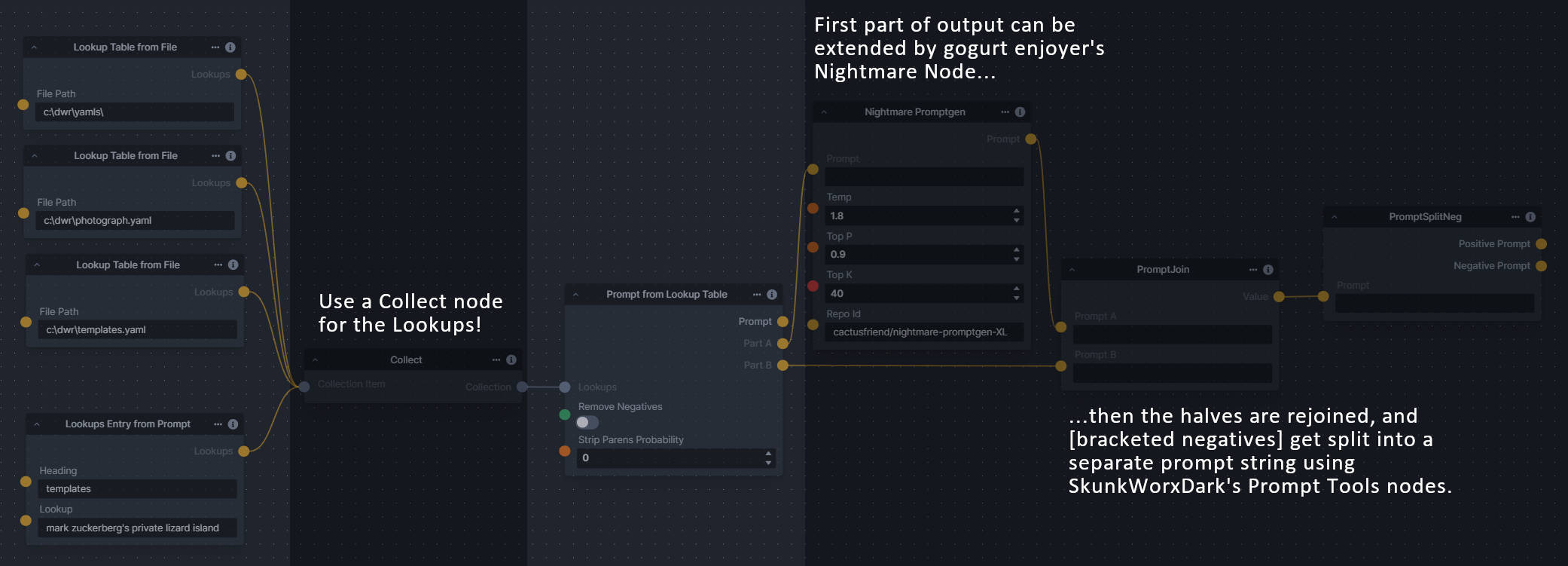 lookups usage example graph