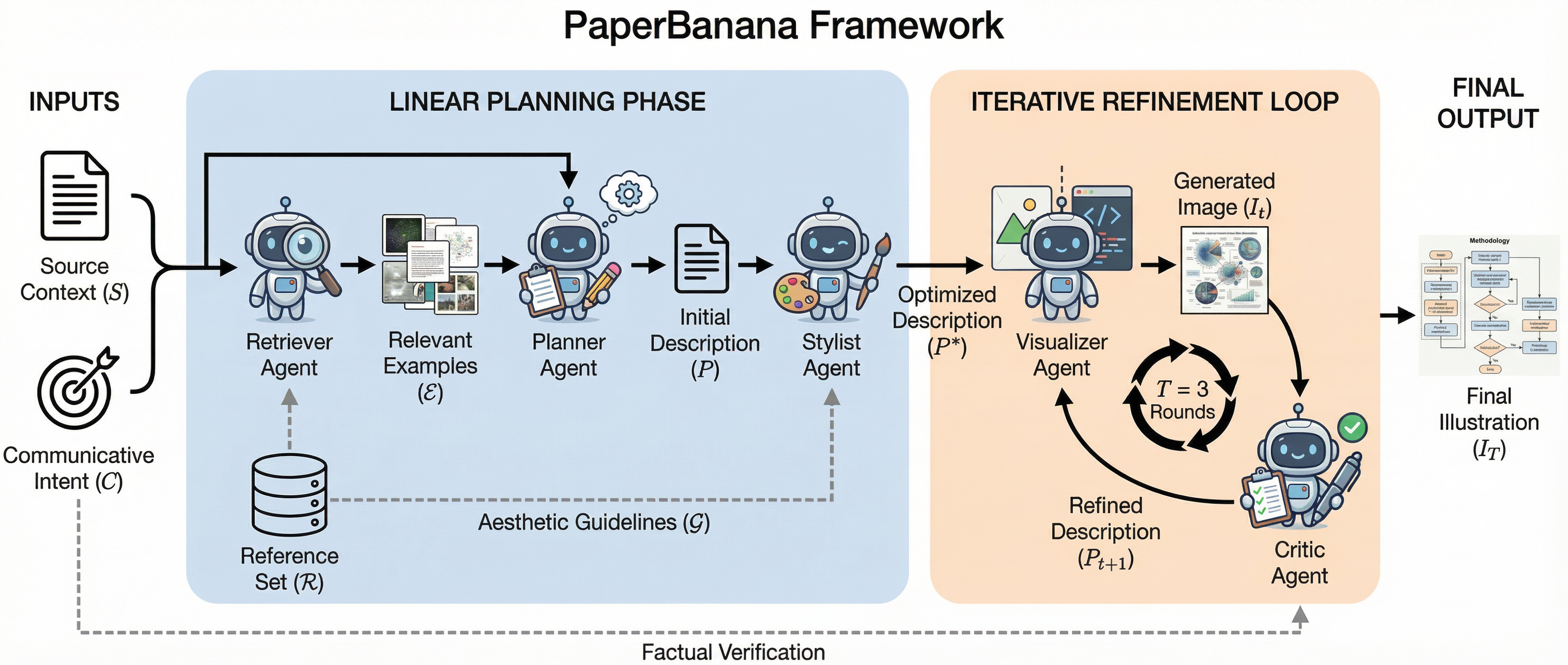 PaperBanana Framework
