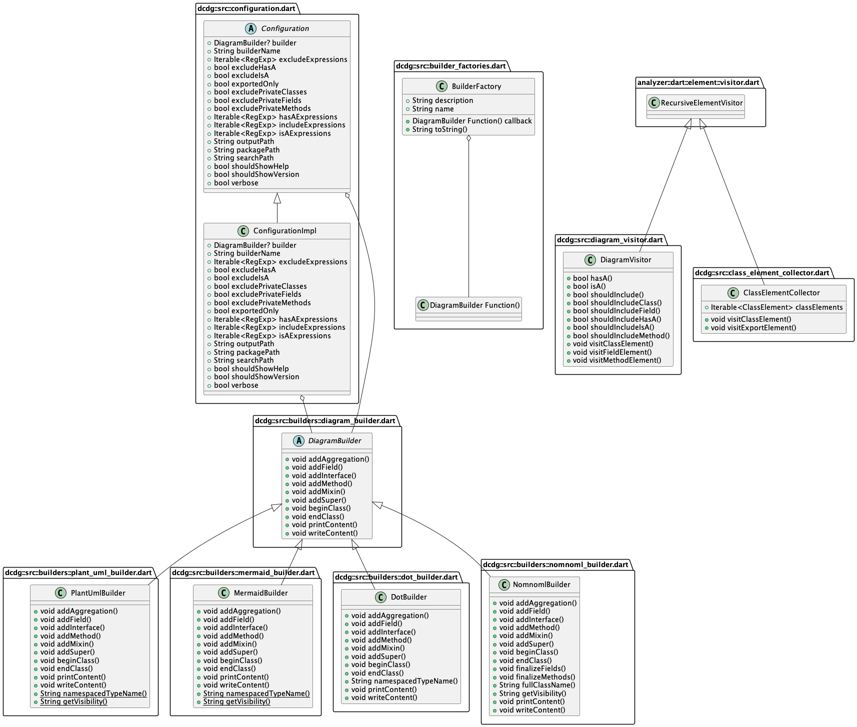 Example UML Diagram