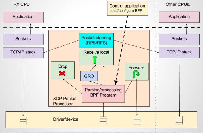 packet-processor-xdp.png