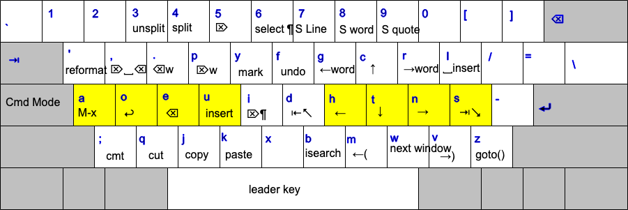 xah-fly-keys dvorak layout