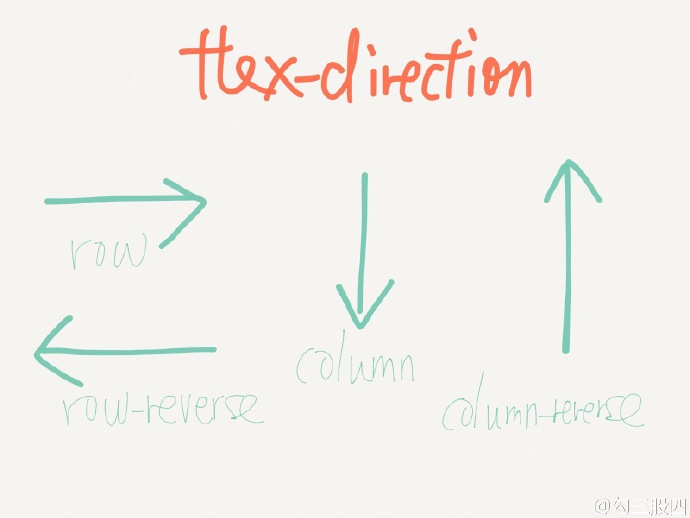 flax_layout_direction