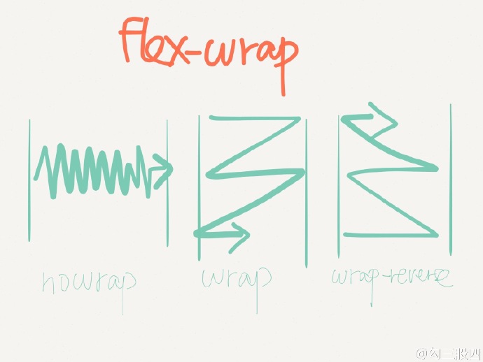 flax_layout_flax_wrap