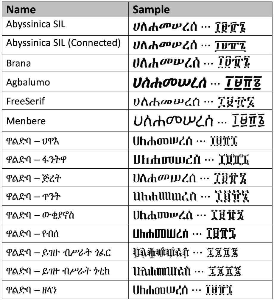 Ethiopic Typeface Samples