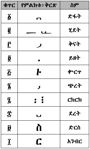 Zaima List 