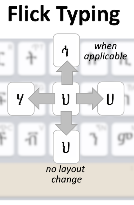 Flick typing