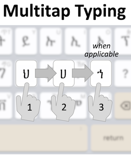 Multitap typing
