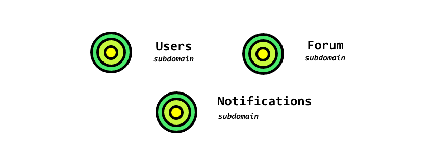 Subdomains