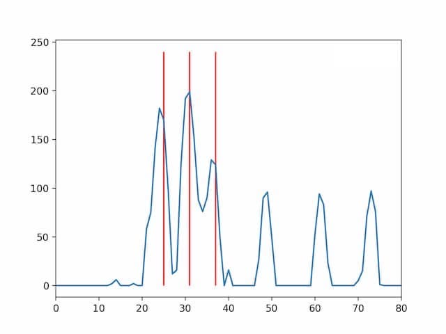 example spectrum