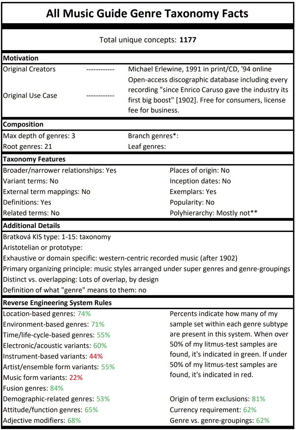 AMG-Data-Nutrition-Label