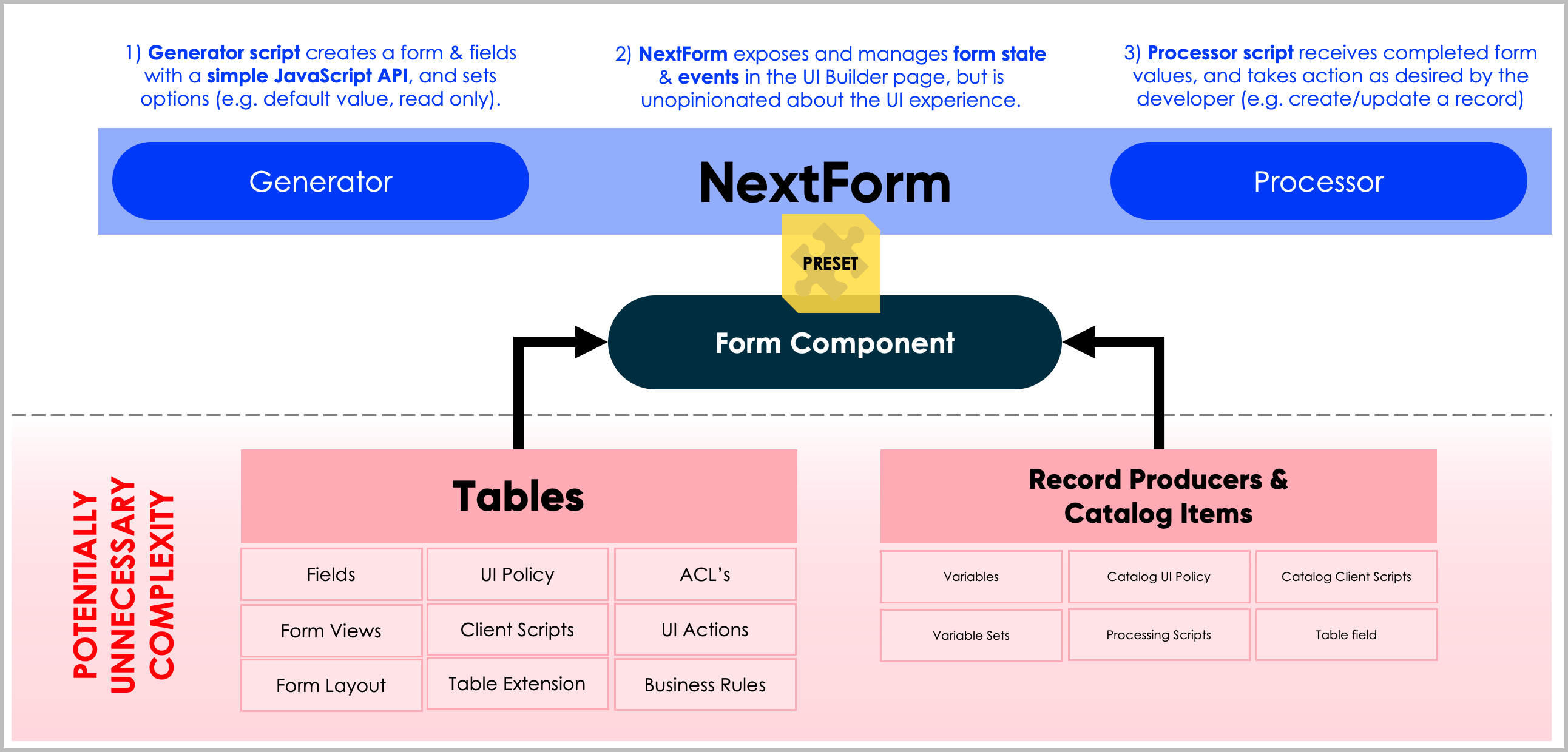 NextForm Overview