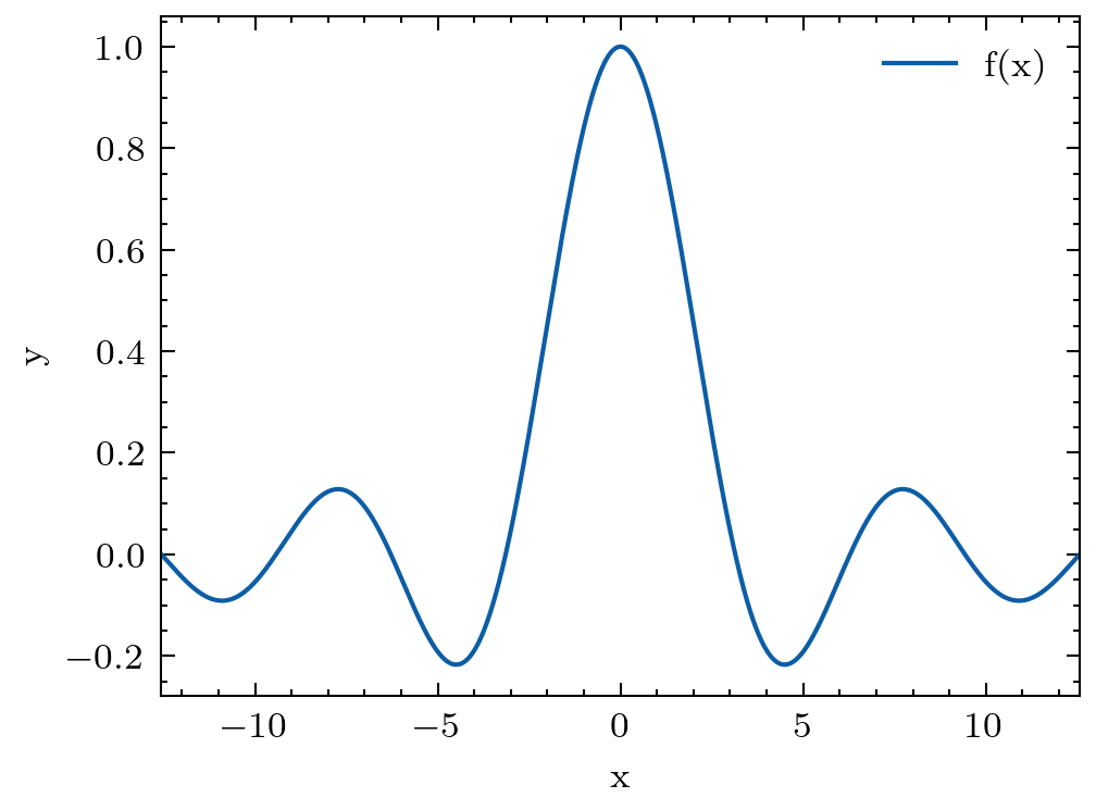 figure.mplstyle example