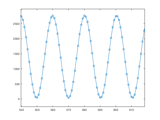 0.5k plot