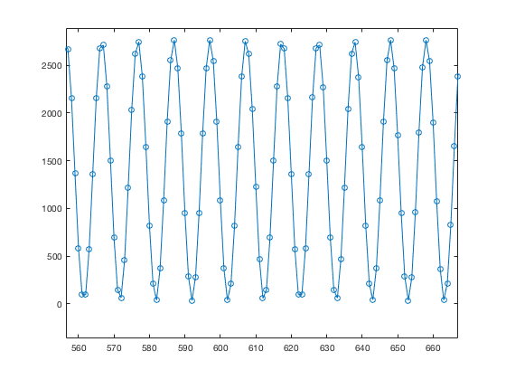 1k plot