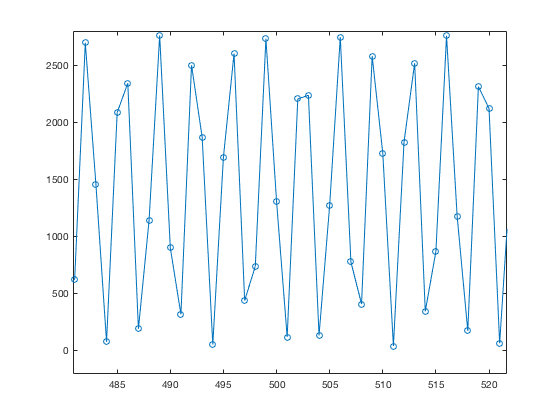 3k plot