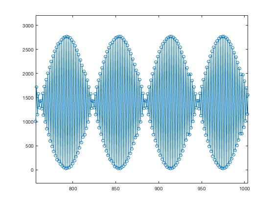 5k plot 1