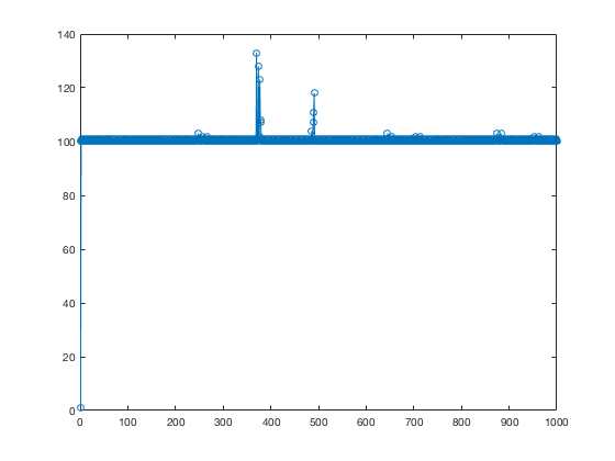 1k plot