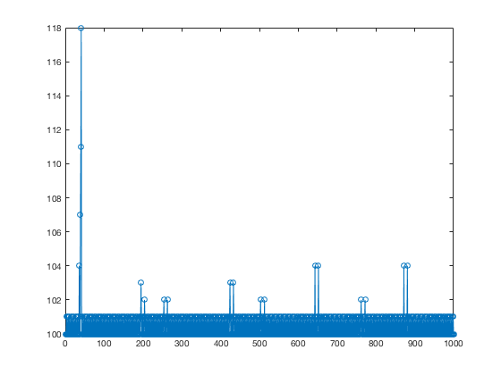 0.1k plot