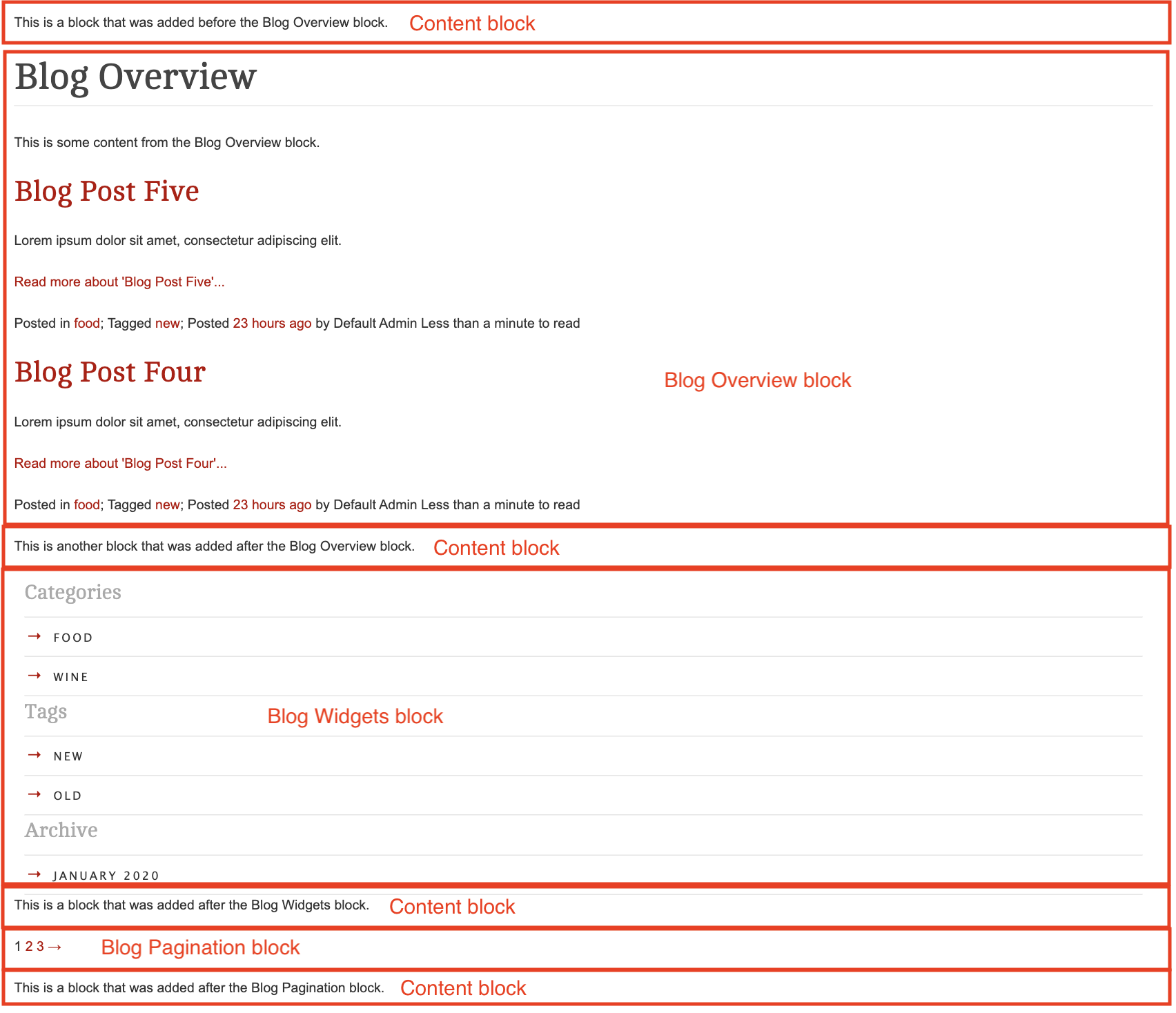 Overview Block Separated