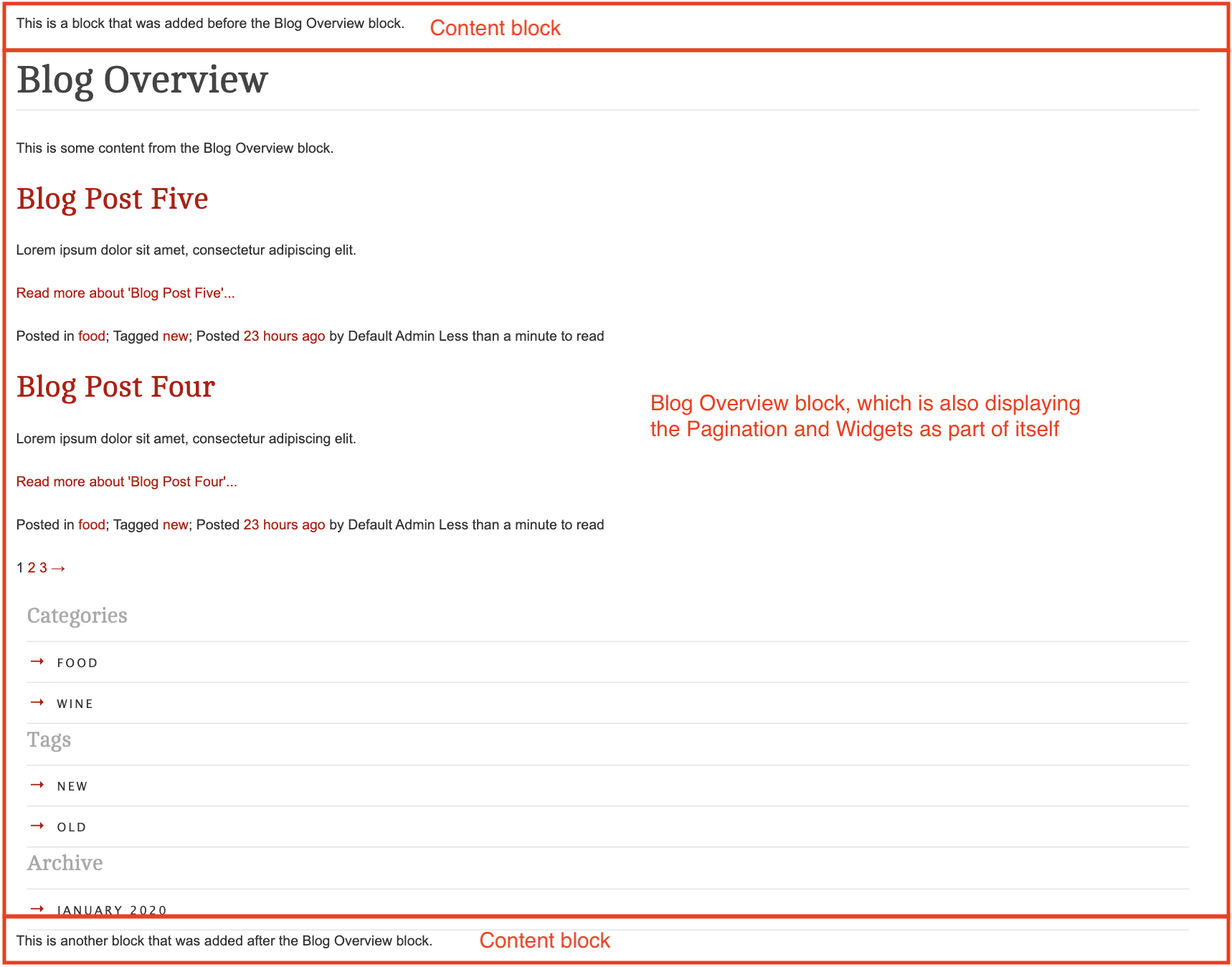 Overview Block - Single