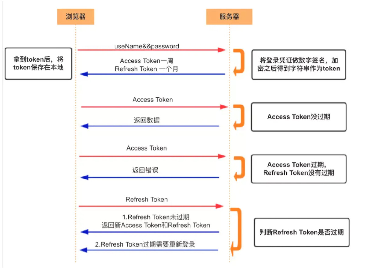 image-20221107232317906