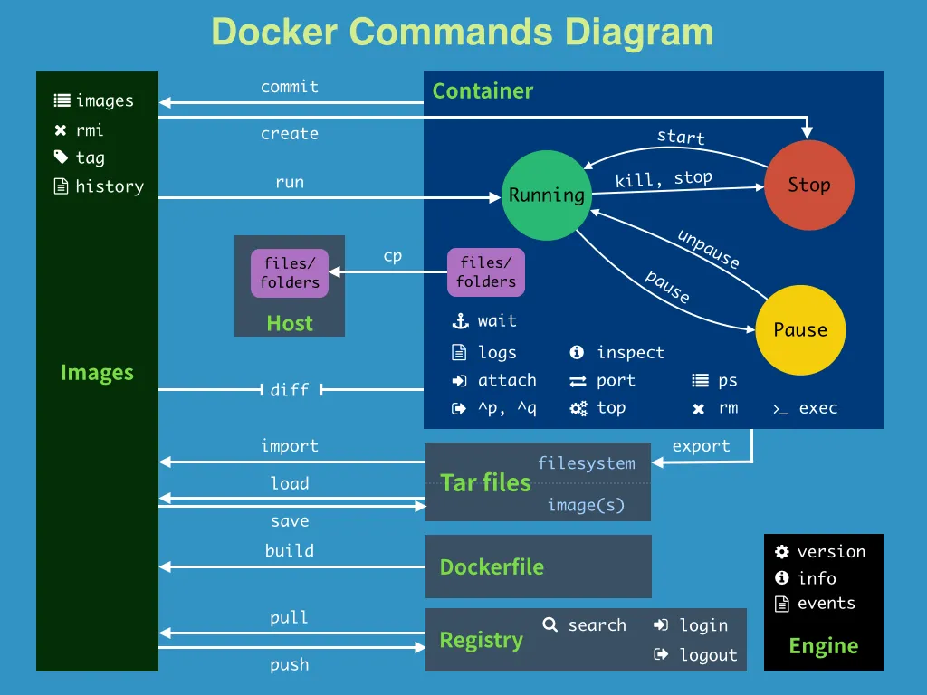 Docker教程-2024-05-06-17-30-16