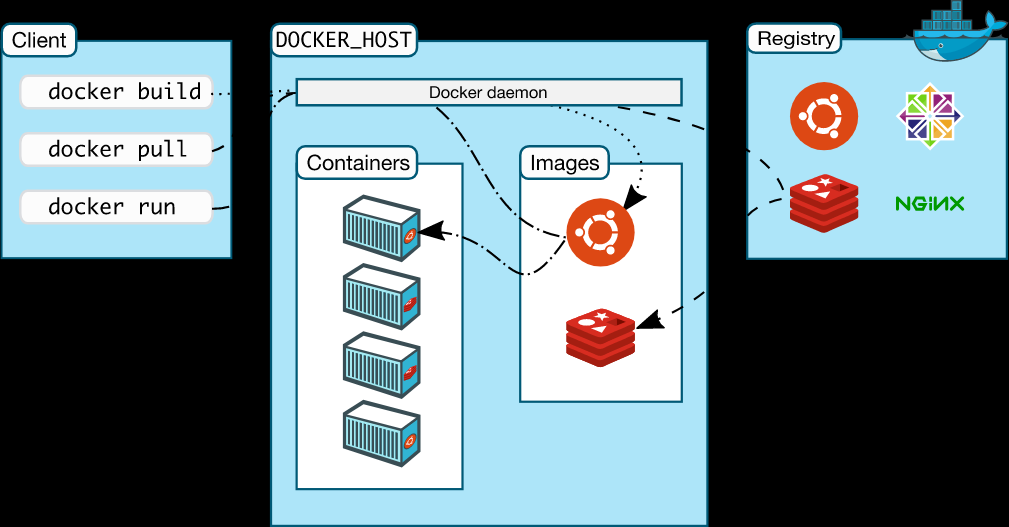 Docker教程-2024-05-06-22-19-40