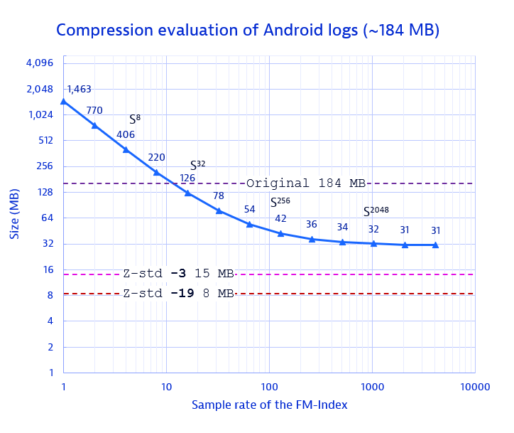 compression