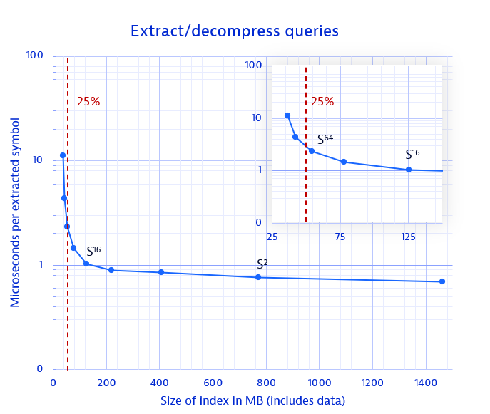 extract-query