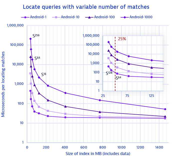 locate-query