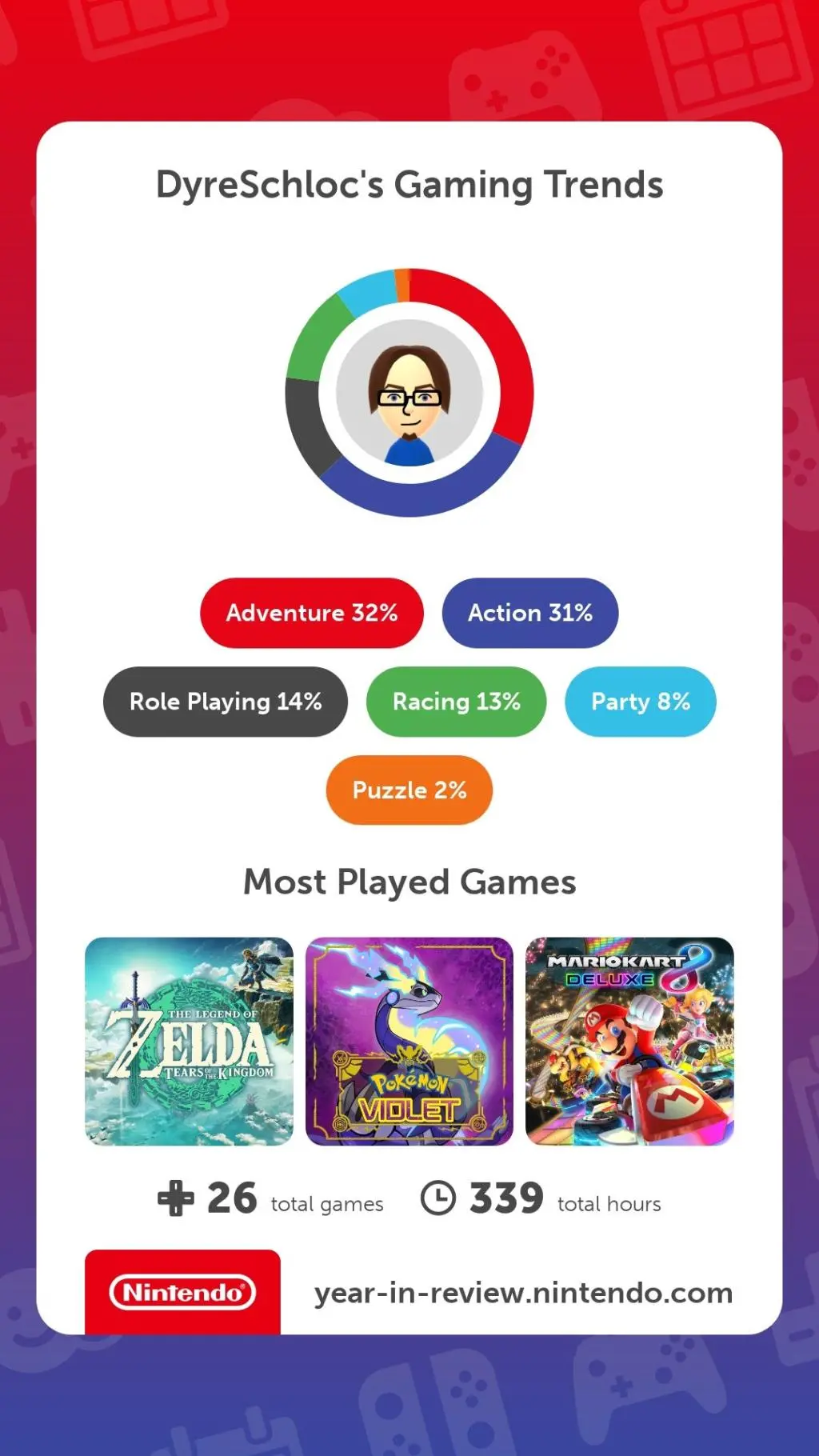 https://raw.githubusercontent.com/dyreschlock/dyreschlock.github.photos/master/photo/top_2023/nintendo_card_gaming-trends_t.webp