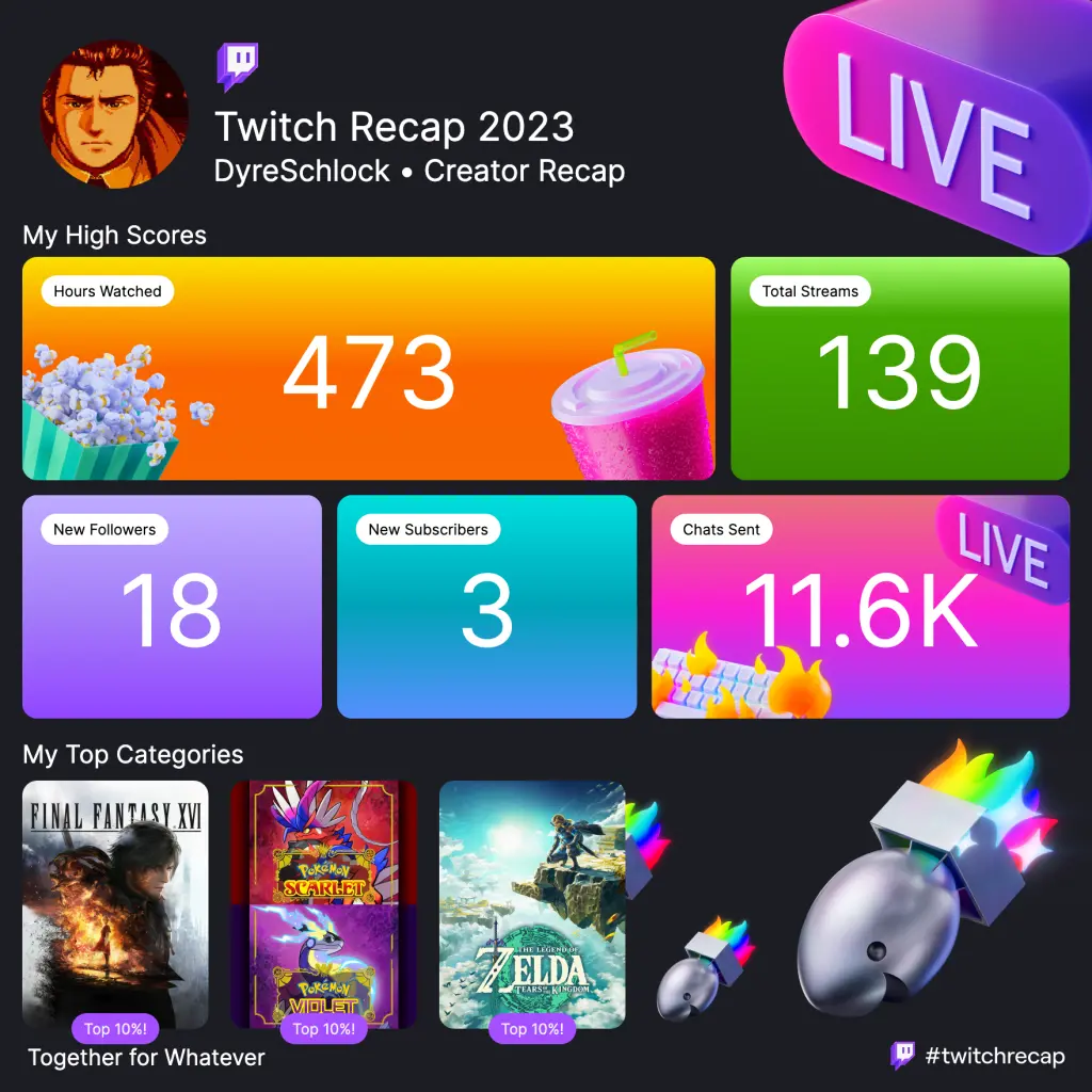 https://raw.githubusercontent.com/dyreschlock/dyreschlock.github.photos/master/photo/top_2023/twitch-recap-2023-streaming_t.webp