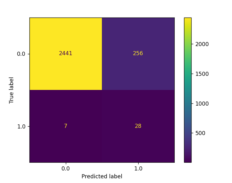 Confusion_matrix